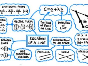 Vectors and lines mind map