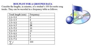 Y10 Statistics boxplots from grouped data TI Nspire CAS