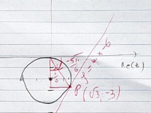 Locus Activity - regions in a complex plane investigation