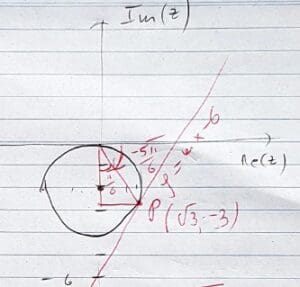 Locus Activity - regions in a complex plane investigation
