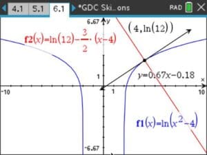 GDC Skills in Differential calculus