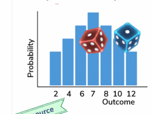 2025 Probability Rolling Dice